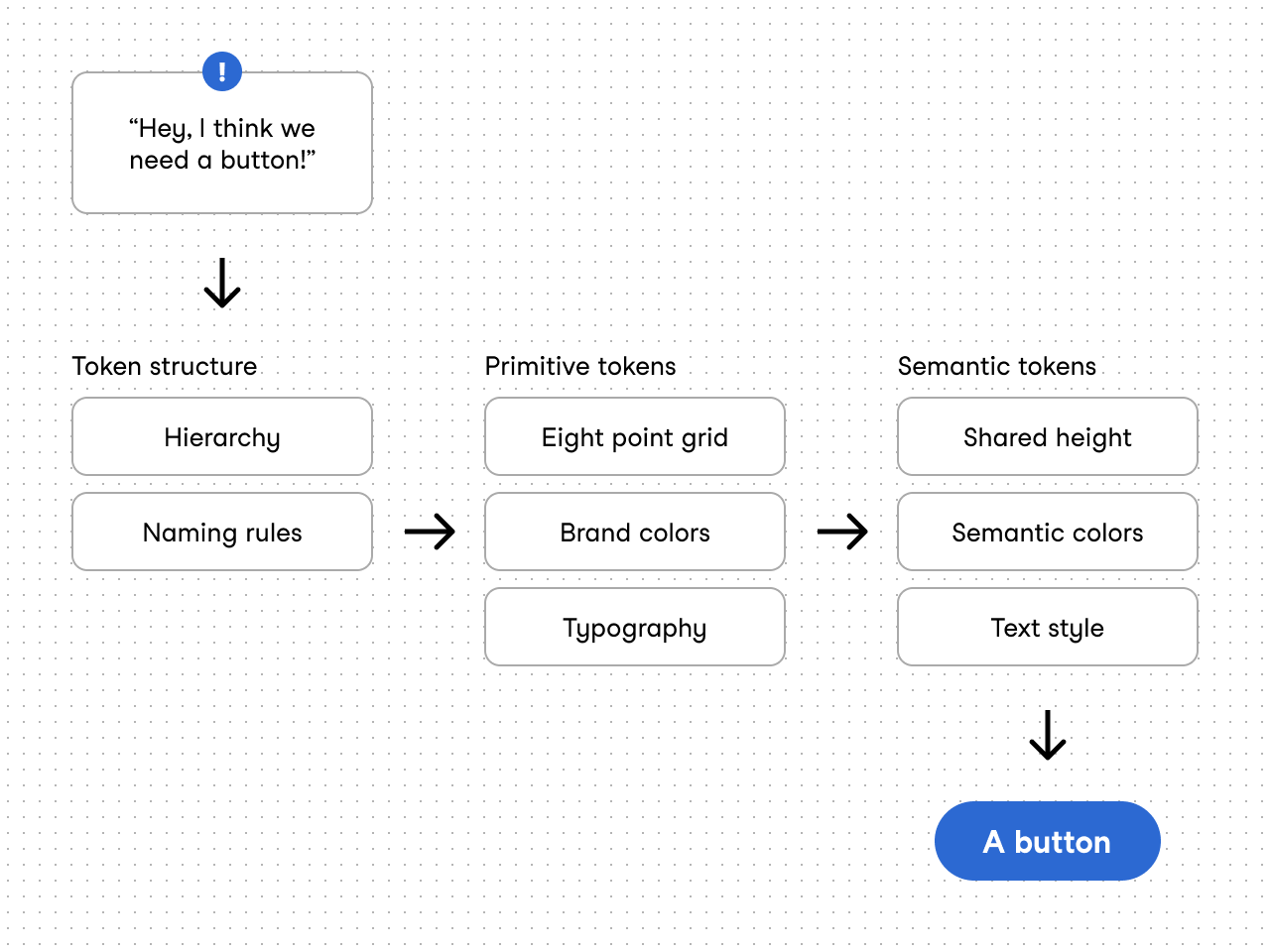 Fig. 9. “It’s just a simple button...”